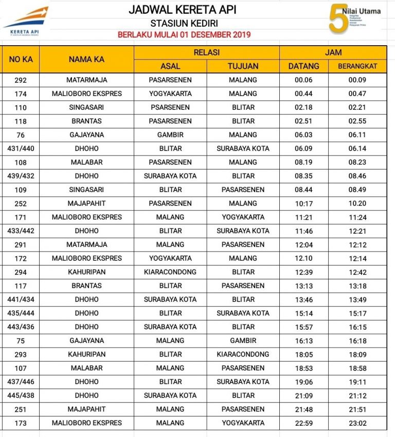 Berlaku Mulai 1 Desember 2019, Catat Jadwal Baru Kereta Api dari