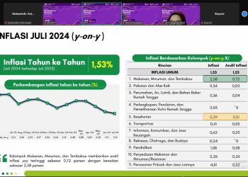 BPS Sebut Inflasi Kota Kediri Juli Lebih Rendah dari Daerah Lain